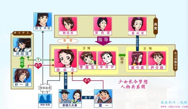 《长今之梦》(janggeum"s dream)[神奇字幕组][01-26集完][tvrip]